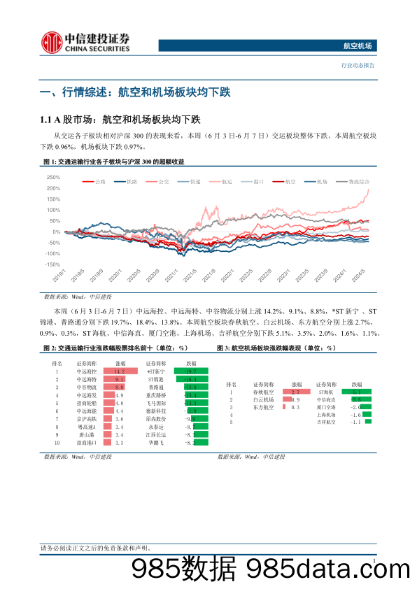 航空机场行业：5月民航旅客运输量同比2019年提升8.8%25-240610-中信建投插图3