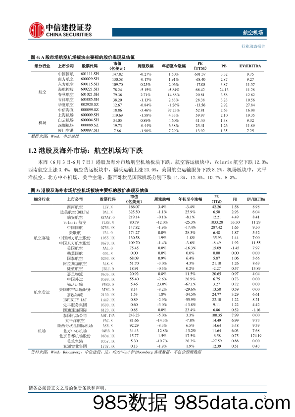 航空机场行业：5月民航旅客运输量同比2019年提升8.8%25-240610-中信建投插图4