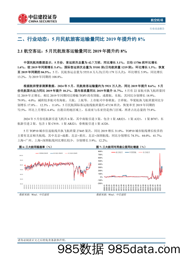 航空机场行业：5月民航旅客运输量同比2019年提升8.8%25-240610-中信建投插图5