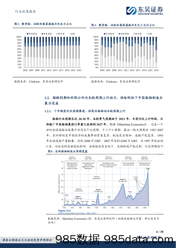 船舶行业深度报告：大周期已至，关注量利齐升的中国造船产业链-240608-东吴证券插图5