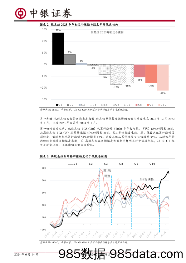 行业配置月报24年6月：“杠铃”策略仍可延续-240614-中银证券插图5