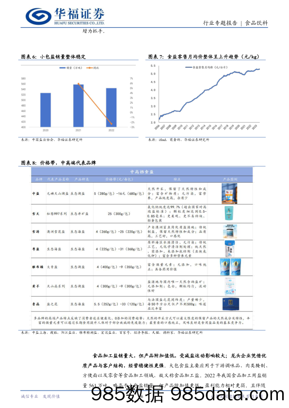 食品饮料行业专题报告：盐为百味源，改革塑新机-240613-华福证券插图5