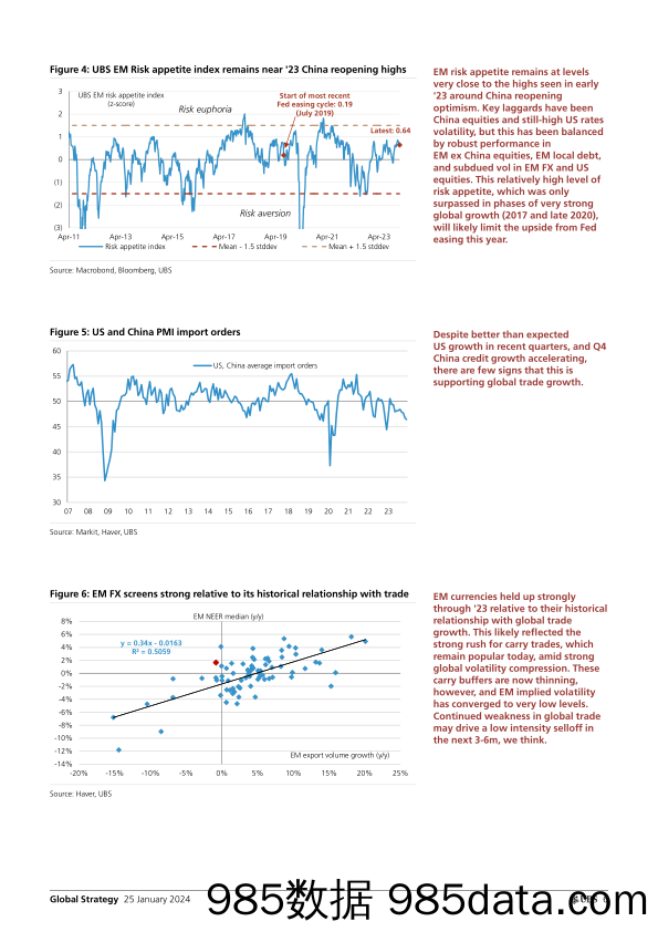 UBS Equities-Global Strategy _Around Emerging Markets in 10 minutes_ Nara…-106140302插图5