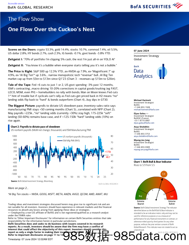 The Flow Show-One Flow Over the Cuckoo’s Nest-240607