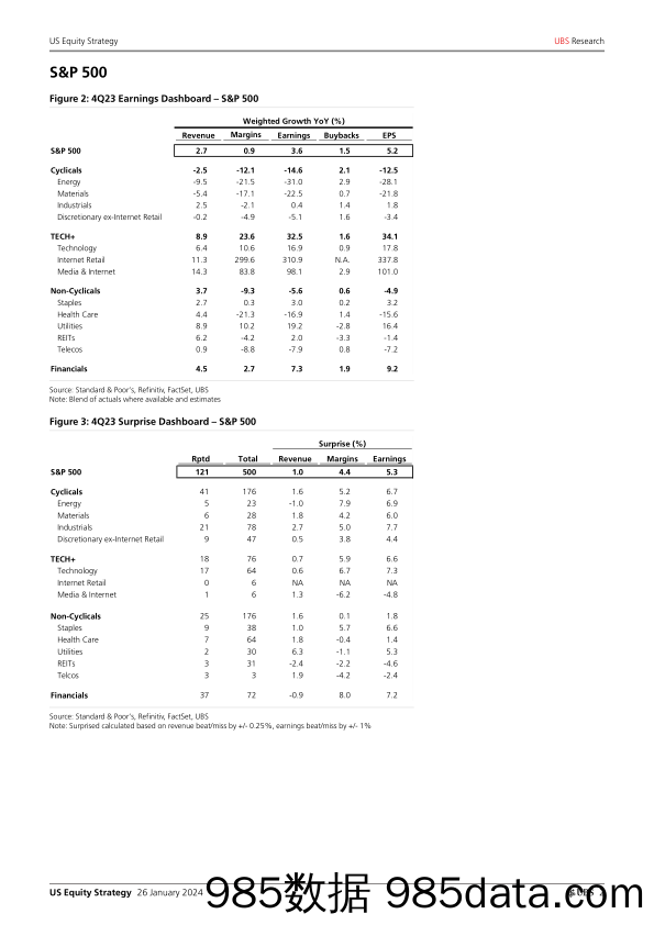 UBS Equities-US Equity Strategy _Earnings Brief 4Q23 Jan 26_ Golub-106172765插图1