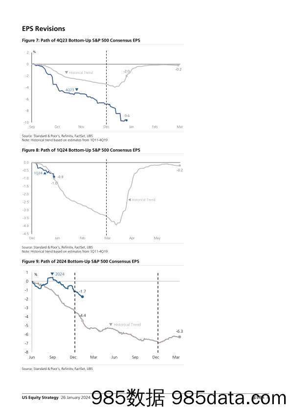 UBS Equities-US Equity Strategy _Earnings Brief 4Q23 Jan 26_ Golub-106172765插图3