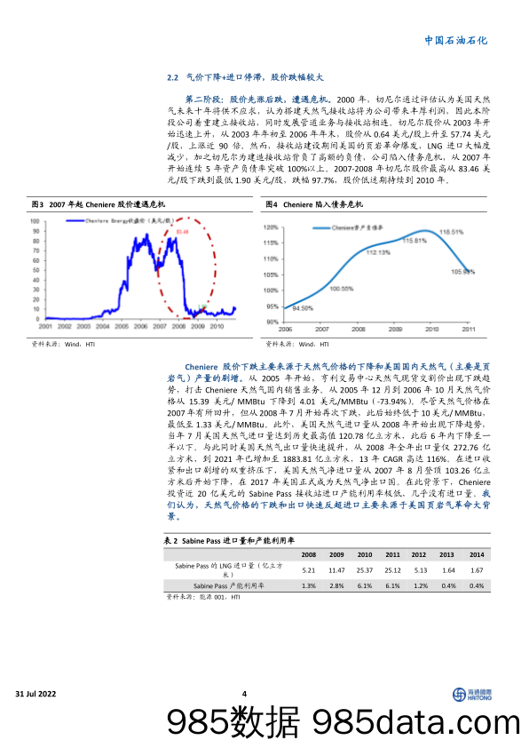 中国石油石化：20年涨幅超百倍：复盘美国天然气龙头Cheniere能源公司成长之路_海通国际插图3