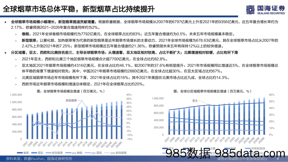 新型烟草行业专题报告：从烟草巨头战略转型看新型烟草崛起_国海证券插图3