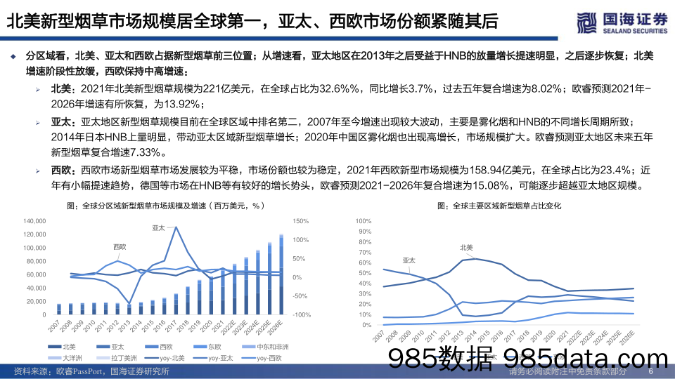 新型烟草行业专题报告：从烟草巨头战略转型看新型烟草崛起_国海证券插图5