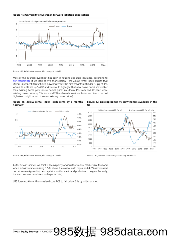 UBS Equities-Global Equity Strategy _Equities Stick with it, 6 upside b…-108545847插图5