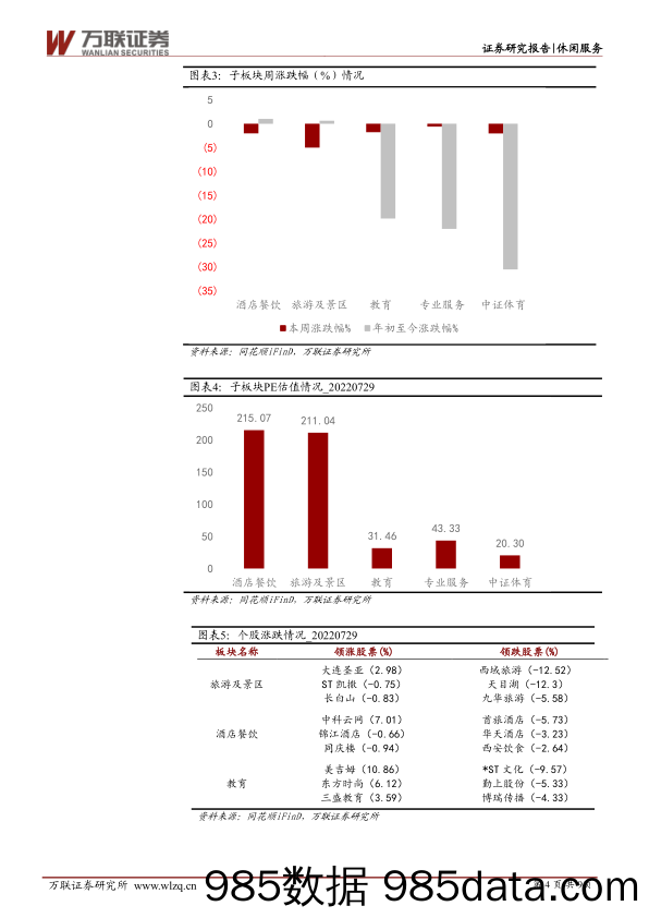 休闲服务行业周观点：第二届消博会落幕，中免蝉联全球最大旅游零售商_万联证券插图3