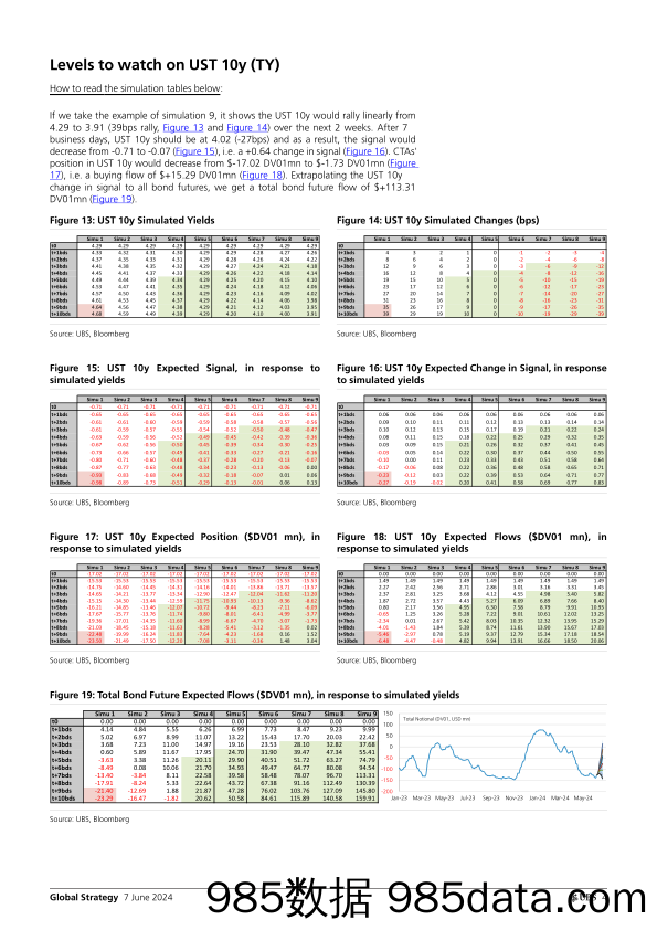 UBS Equities-Global Strategy _CTAs Positioning and Flows – Biweekly Upda…-108603496插图3