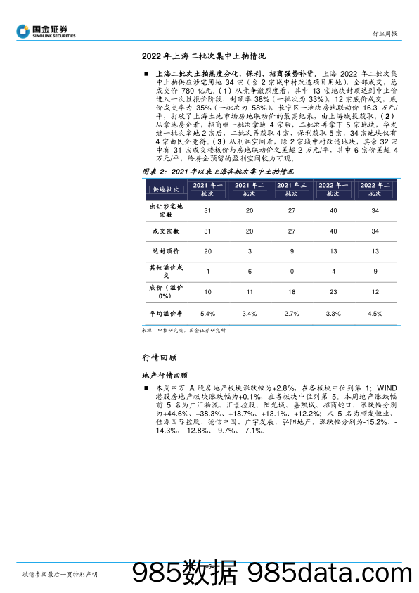 房地产行业研究周报：百强房企销售降幅收窄，央国企补货上海_国金证券插图4