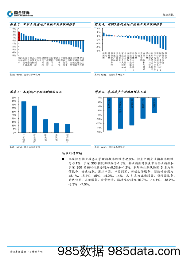 房地产行业研究周报：百强房企销售降幅收窄，央国企补货上海_国金证券插图5