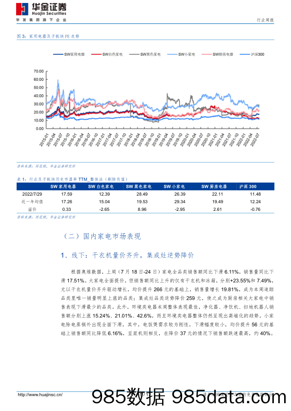 家电行业周报：政策暖风再吹，关注智能、健康细分赛道_华金证券插图4