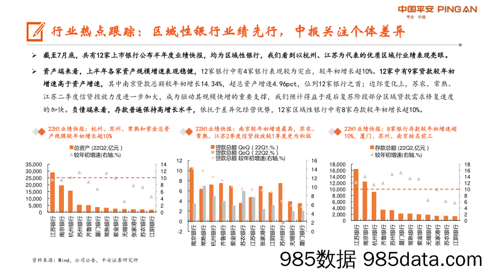 月酝知风之银行业：板块估值筑底，业绩期看好优质区域行_平安证券插图2