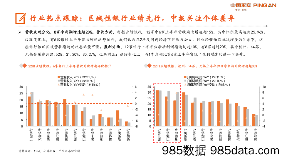 月酝知风之银行业：板块估值筑底，业绩期看好优质区域行_平安证券插图3