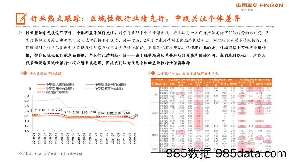 月酝知风之银行业：板块估值筑底，业绩期看好优质区域行_平安证券插图5