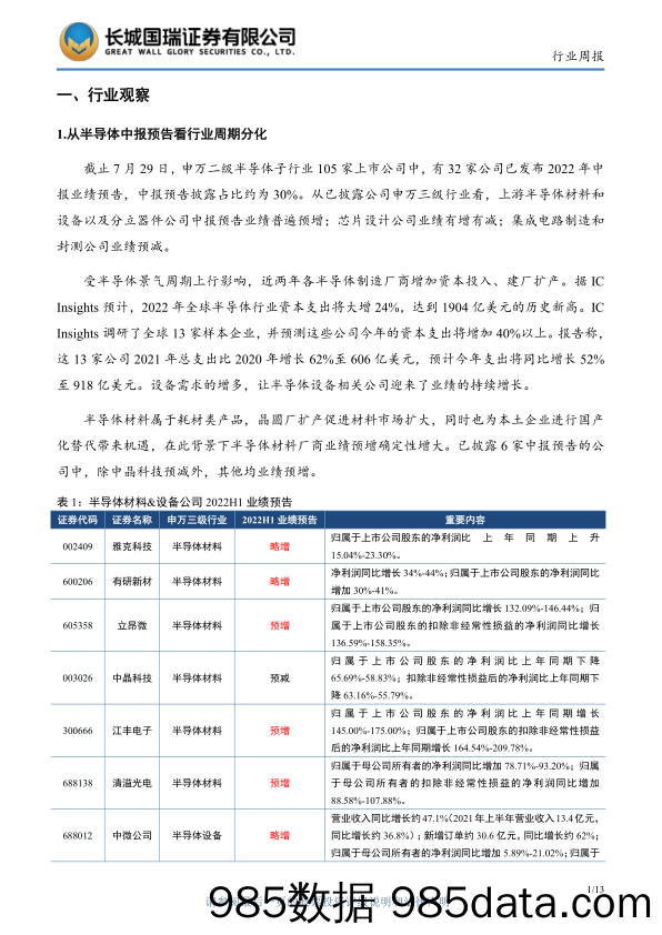 电子行业双周报2022年第4期总第4期：从半导体中报预告看行业周期分化_长城国瑞证券插图4