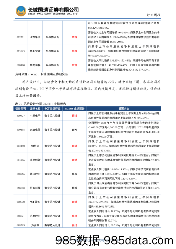 电子行业双周报2022年第4期总第4期：从半导体中报预告看行业周期分化_长城国瑞证券插图5