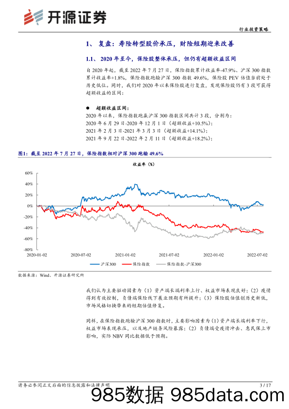 保险板块复盘暨2022年中报前瞻：财险高景气度有望维持，关注寿险先行指标实动率_开源证券插图2