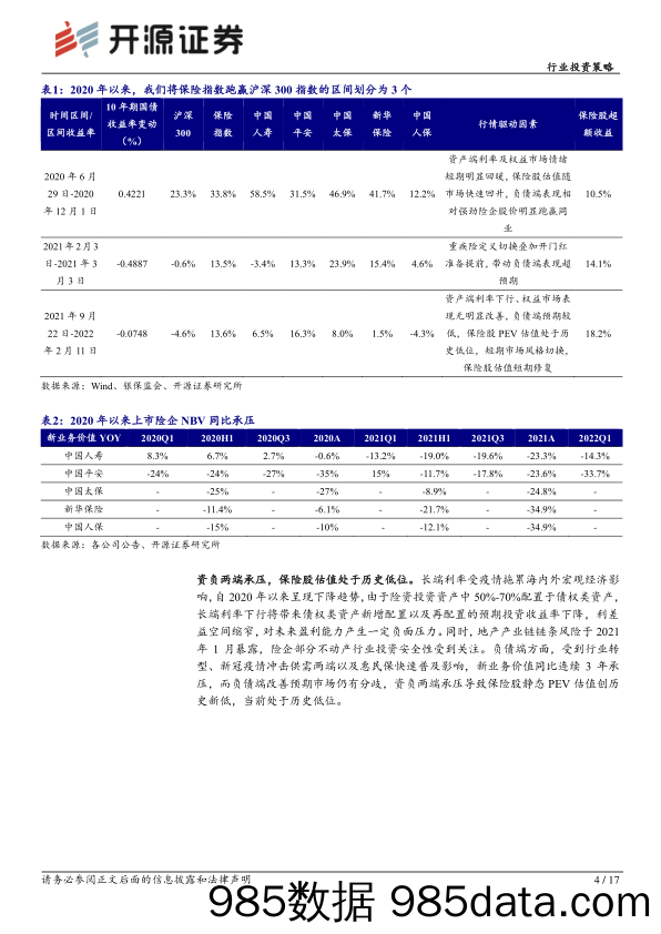 保险板块复盘暨2022年中报前瞻：财险高景气度有望维持，关注寿险先行指标实动率_开源证券插图3