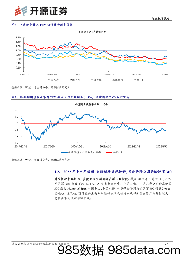 保险板块复盘暨2022年中报前瞻：财险高景气度有望维持，关注寿险先行指标实动率_开源证券插图4