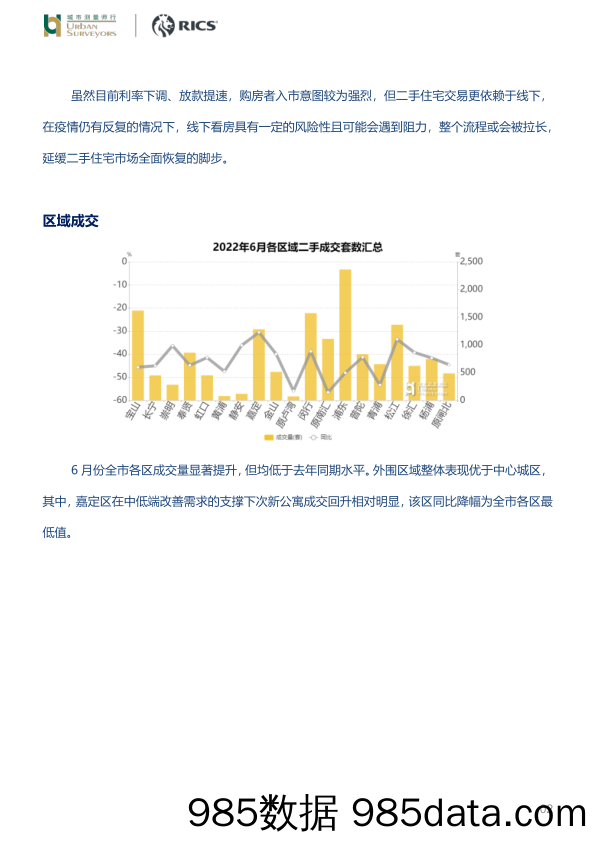 房地产行业2022年6月：积压需求得到释放，二手住宅成交超1.5万套_城市测量师行插图1