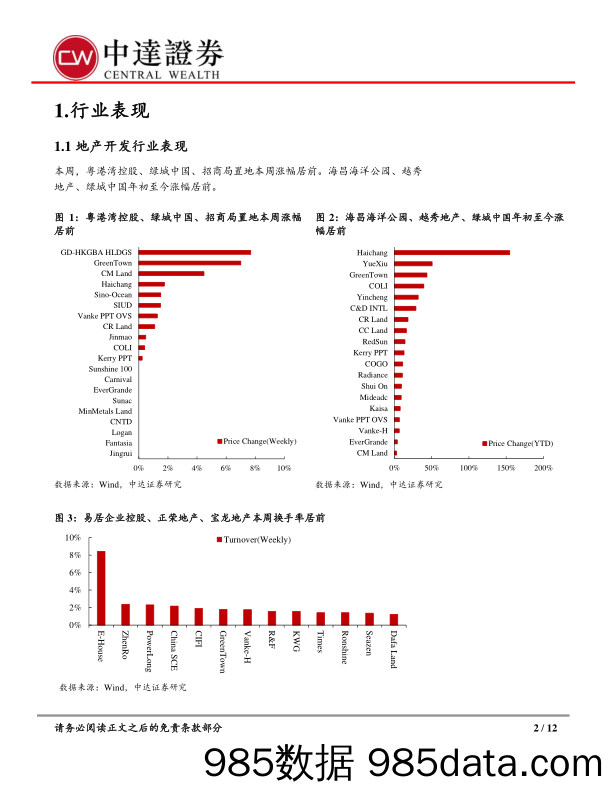 内地房地产行业周报：城市去化周期较为稳定，多地推动短期销售增长_中达证券投资插图1