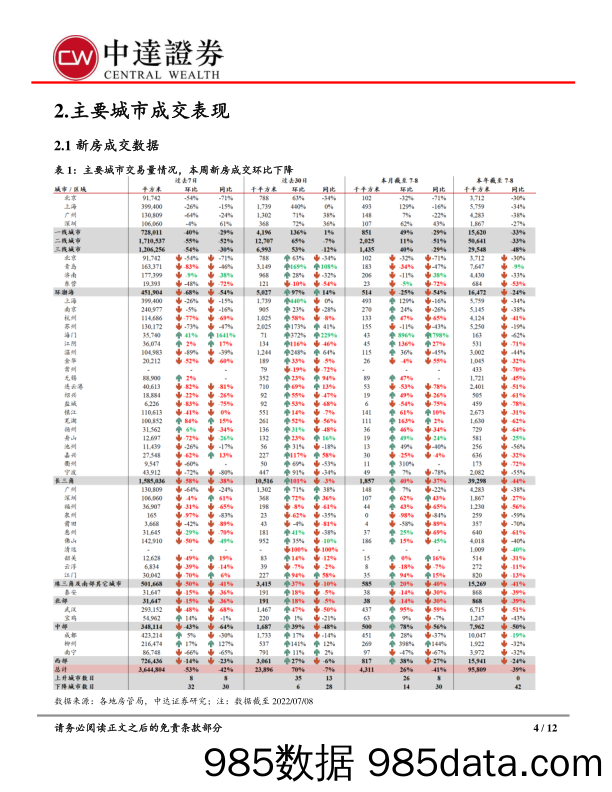 内地房地产行业周报：城市去化周期较为稳定，多地推动短期销售增长_中达证券投资插图3