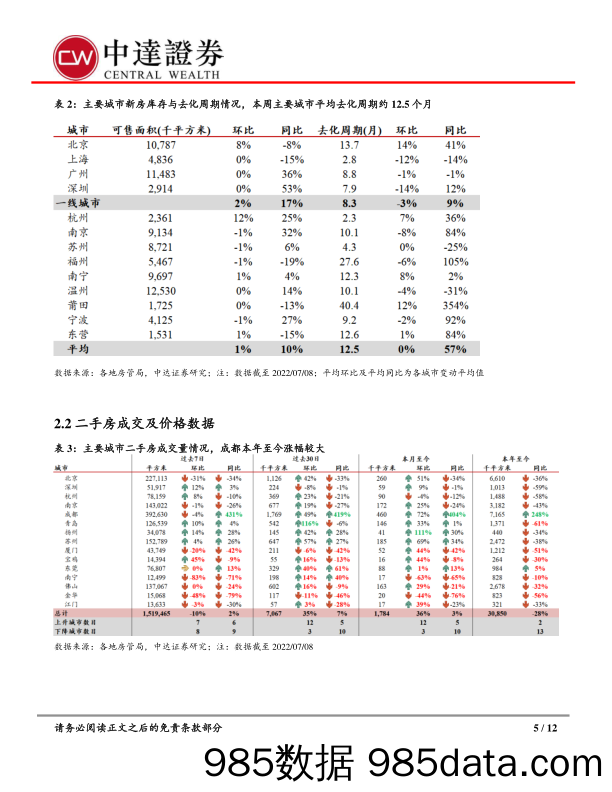 内地房地产行业周报：城市去化周期较为稳定，多地推动短期销售增长_中达证券投资插图4