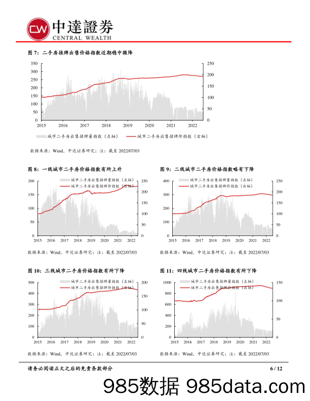 内地房地产行业周报：城市去化周期较为稳定，多地推动短期销售增长_中达证券投资插图5