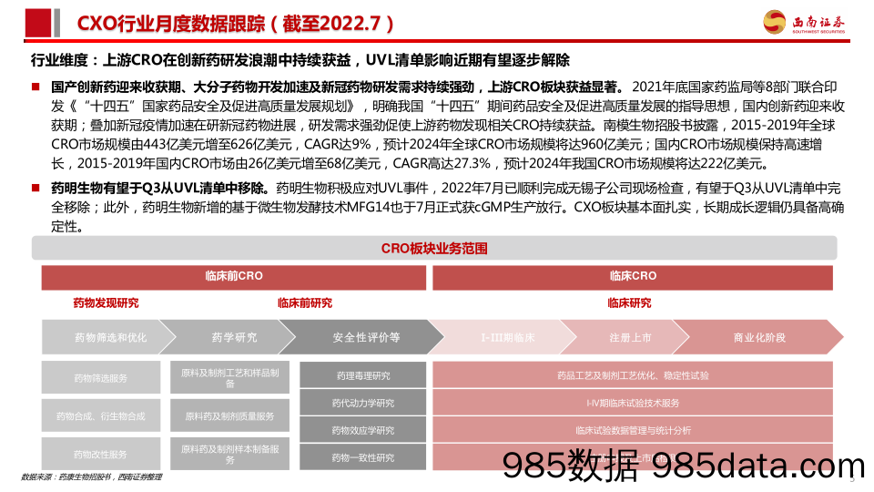 CXO行业及新冠小分子口服药进展数据跟踪_西南证券插图5