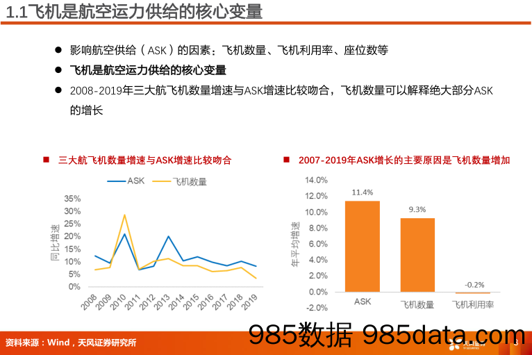 航空机场行业深度研究：订单和产能受限，航空运力增长或面临瓶颈_天风证券插图2