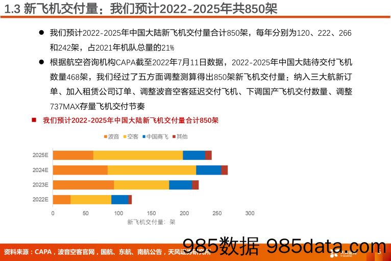 航空机场行业深度研究：订单和产能受限，航空运力增长或面临瓶颈_天风证券插图4