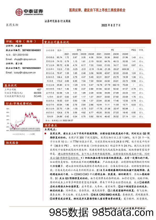 医药生物行业周报：医药反弹，建议自下而上寻找三类投资机会_中泰证券