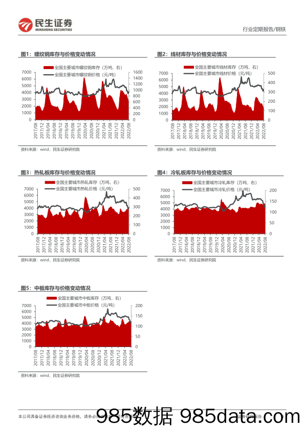 钢铁周报：基本面边际改善，吨钢利润持续回升_民生证券插图4
