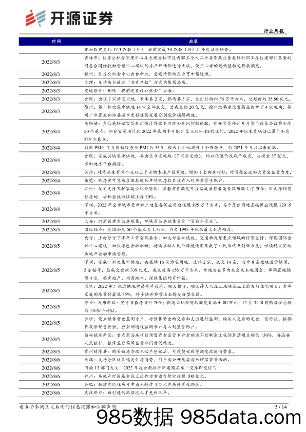 房地产行业周报：7月房企销售数据环比回落，三城集中供地热度回升_开源证券插图4