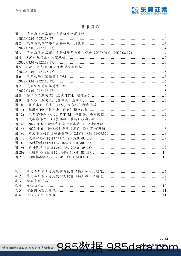 汽车行业跟踪周报：7月乘用车日均批发同比+40%，看好自主崛起_东吴证券插图2