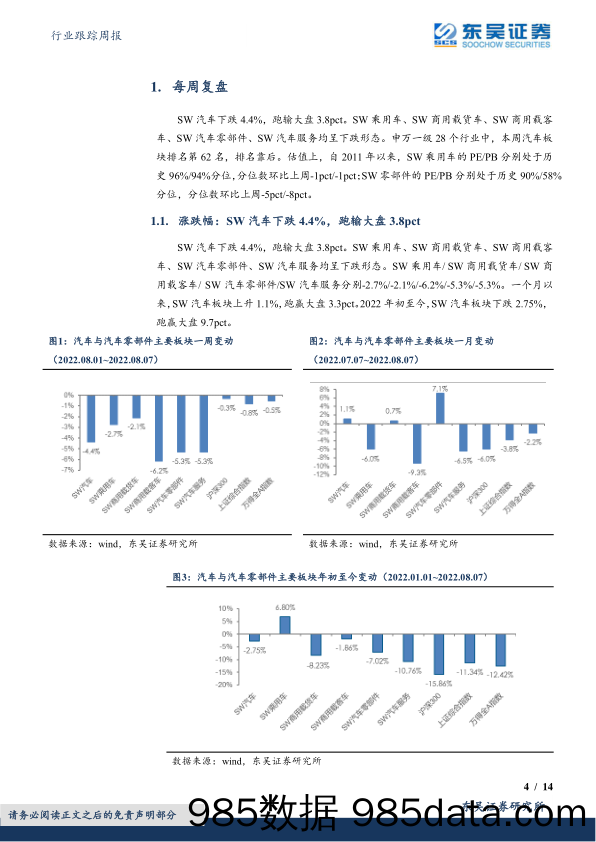 汽车行业跟踪周报：7月乘用车日均批发同比+40%，看好自主崛起_东吴证券插图3