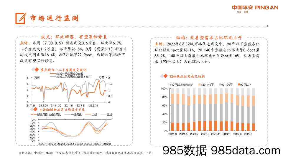 地产行业周报：郑州纾困基金方案出台，长沙加强预售金监管_平安证券插图5