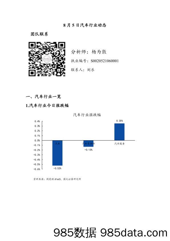 汽车行业动态_国元证券