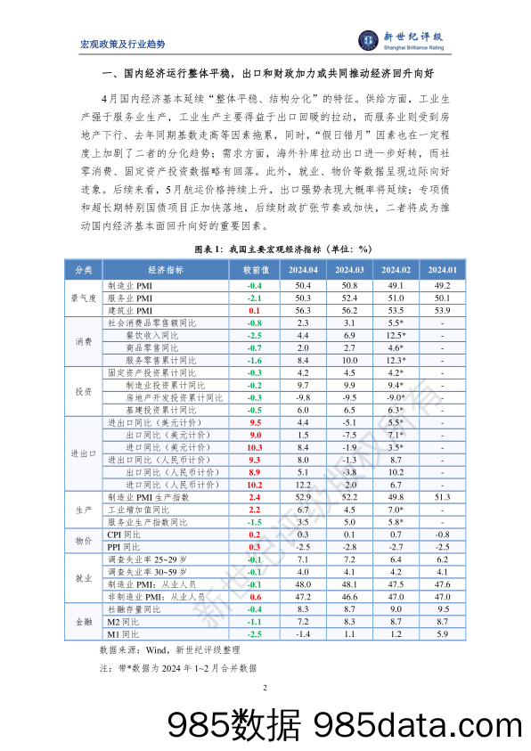 出口额创同期新高 外向型行业景气度回升——2024年4月宏观和行业运行简析插图1