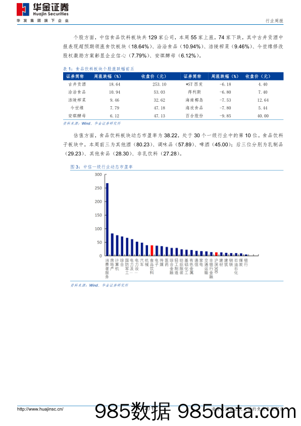 食品饮料行业周报：啤酒价值回升，高端白酒稳健发展_华金证券插图3