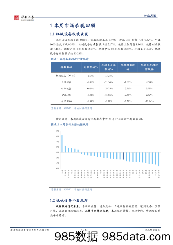 机械设备行业周报：关注中报业绩良好的景气个股_华安证券插图4