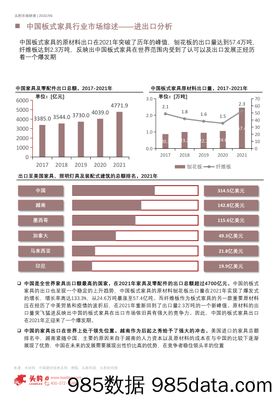 2022年中国板式家具行业：摆脱贸易战与疫情的阴霾，板式家具迎来发展新突破（摘要版）_头豹研究院插图2