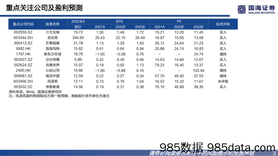 传媒行业月报：27部门发文鼓励对外文化贸易，博纳影业IPO获批复，积极布局反弹机会_国海证券插图2