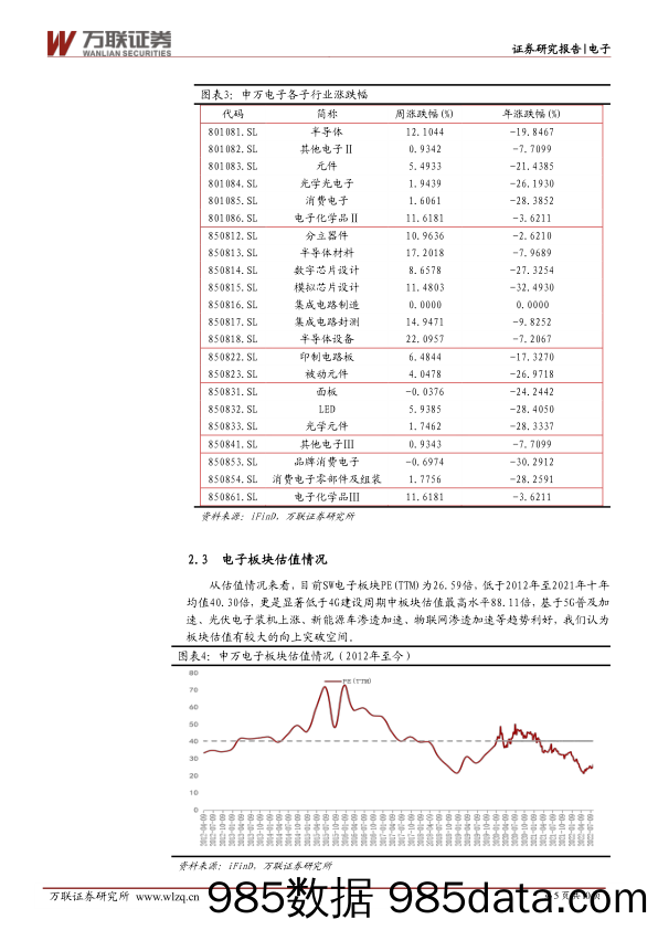 电子行业周观点：存储领域多家厂商实现突破，阿里巴巴成为UCIe首家中国大陆董事会成员_万联证券插图4