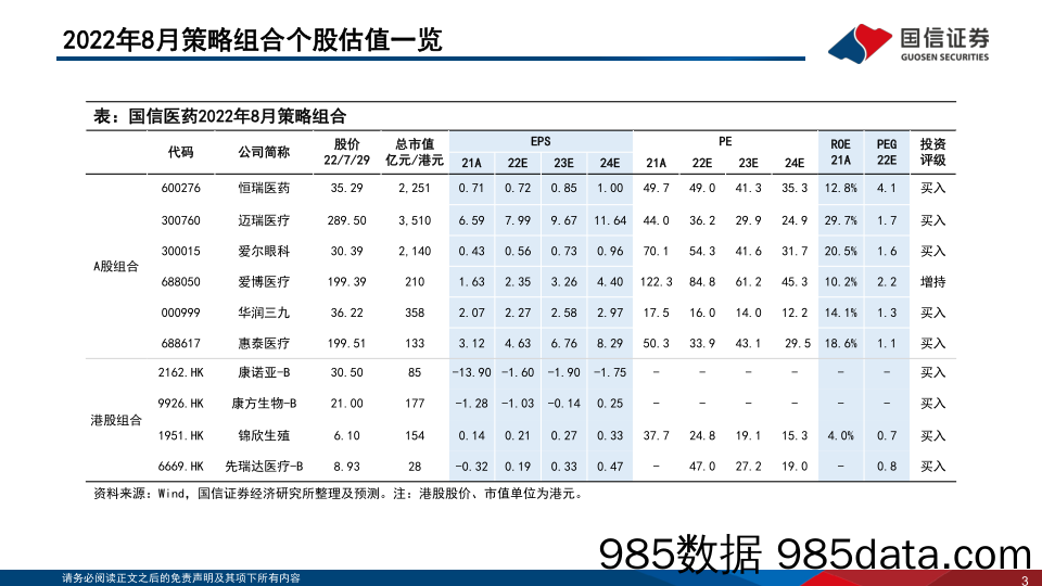 医药生物行业2022年8月投资策略：ADC交易频现，板块调整建议积极布局_国信证券插图2