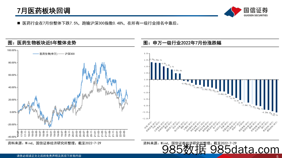 医药生物行业2022年8月投资策略：ADC交易频现，板块调整建议积极布局_国信证券插图4